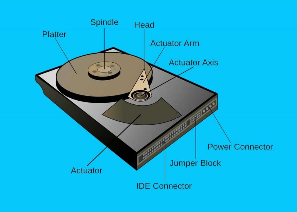 componentes de un disco duro